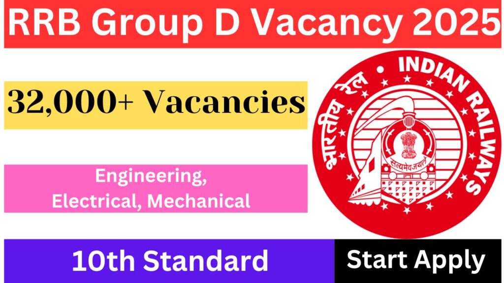RRB Group D Vacancy 2025, RRB Group D Recruitment, RRB Group D 2025 Notification, Indian Railways Recruitment 2025, RRB Group D Jobs 202